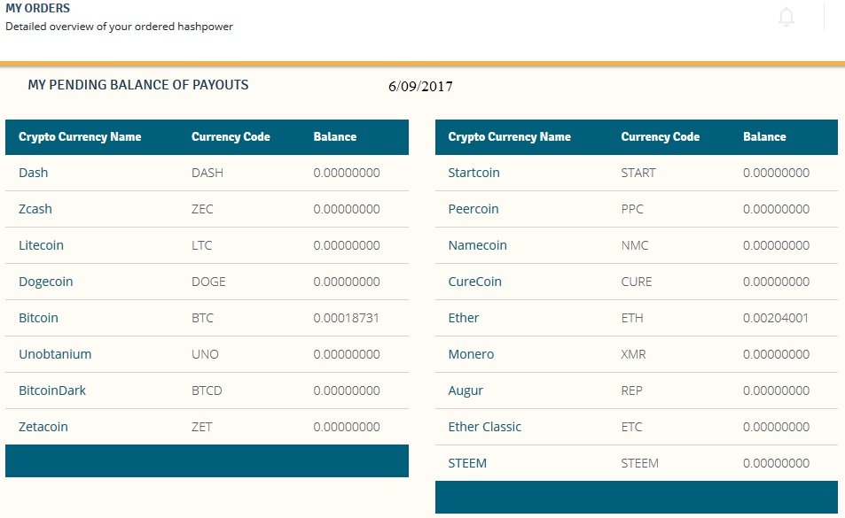 Mine Eth Payout In Btc Mining Profit Guide Hetki - 